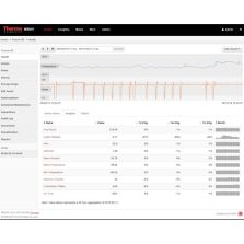 Thermo Scientific SW-INSIGHT-1001 InSightLink Premisis Mgr Master